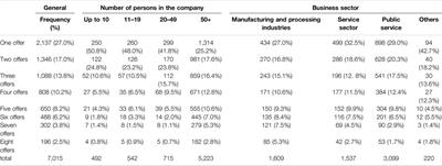 A Representative Analysis of Nonparticipation in Workplace Health Promotion in Germany Using Multivariable Methods